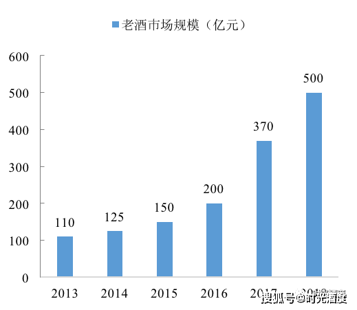 投资价值分析——90年代初红董k8凯发天生赢家·一触即发名酒