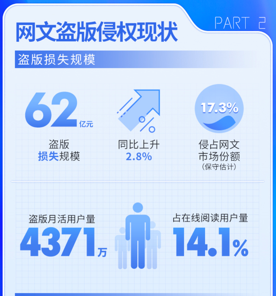 2亿：创始人开源代码 100元能建站k8凯发国际入口笔趣阁盗版网文年入6